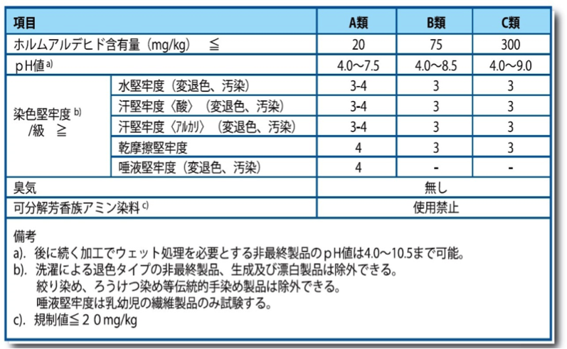 中國內販サポート業(yè)務